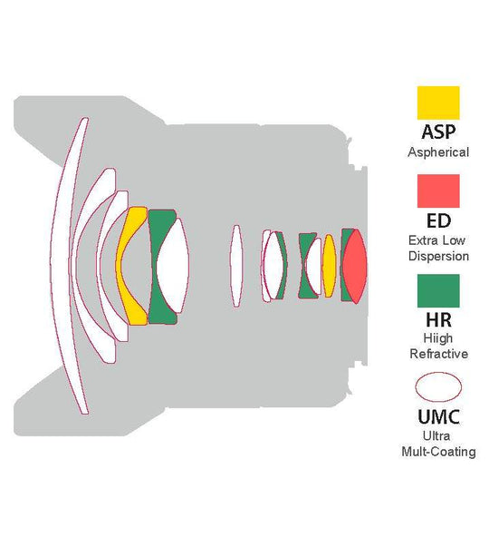 14mm F2.8 AF Weather Sealed Wide Angle (Canon EF)