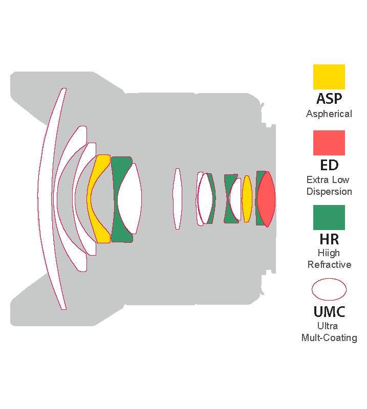 14mm F2.8 AF Weather Sealed Wide Angle with Lens Station (Canon EF)
